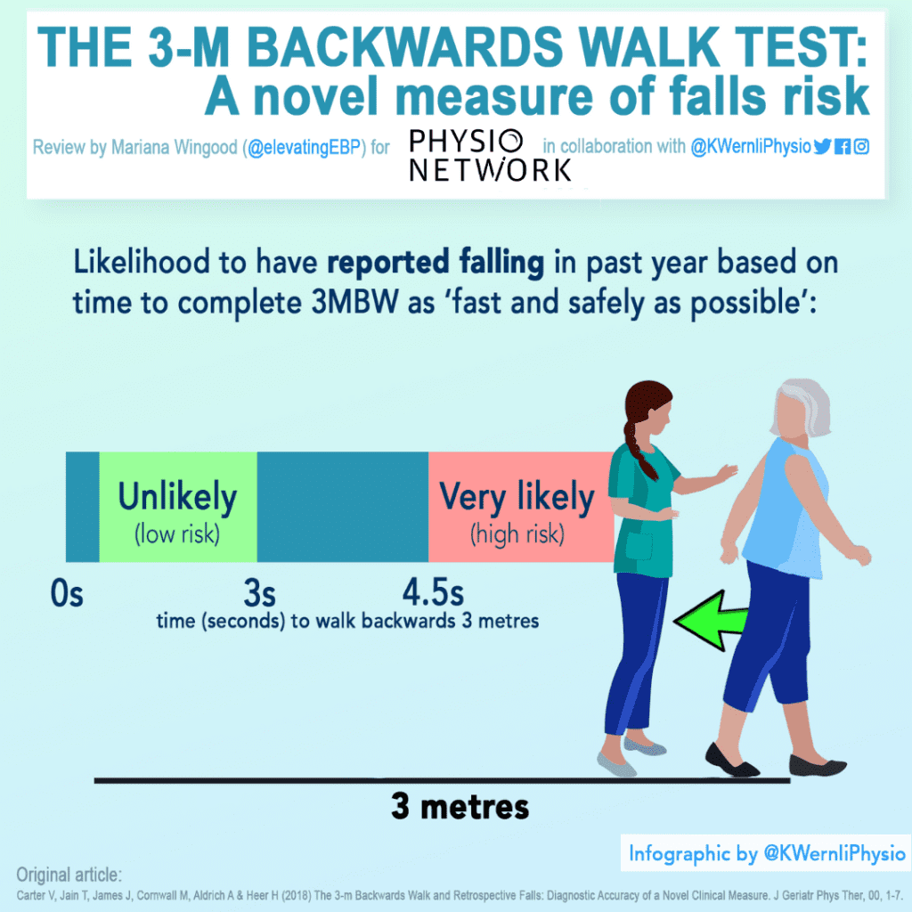 Walking Distance Fall Risk Chart Predicting falls risks - Kalamunda Physiotherapy Centre